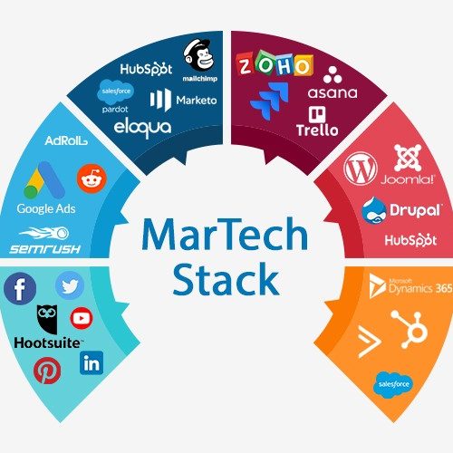 The MarTech Integration Guide from amedios The MarTech Integration Guide from amedios.